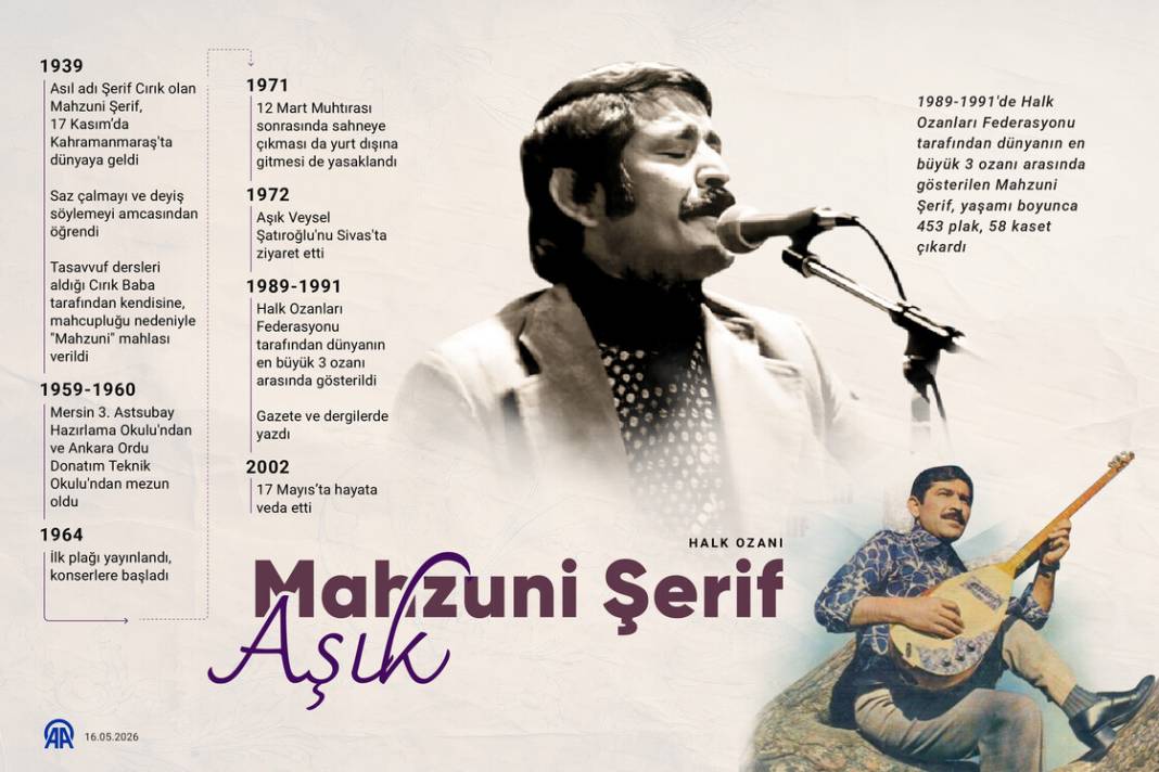 Halk ozanı: Aşık Mahzuni Şerif 1